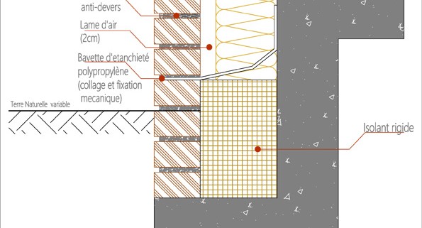 étanchieté - rejet d'eau par membrane