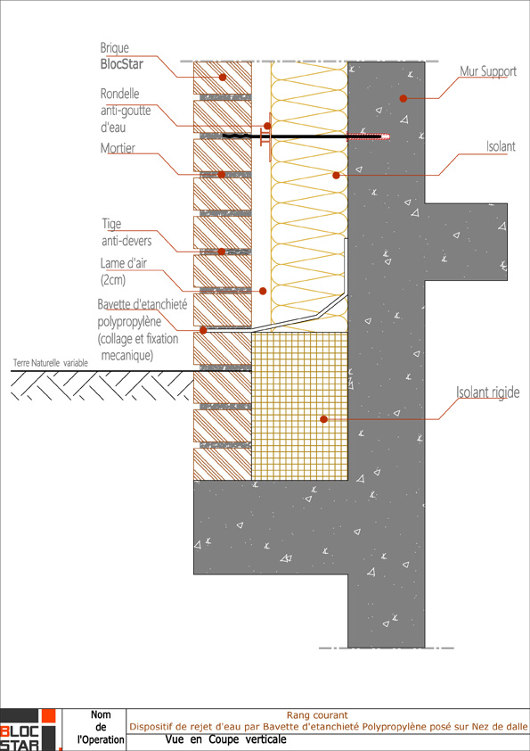 étanchieté - rejet d'eau par membrane