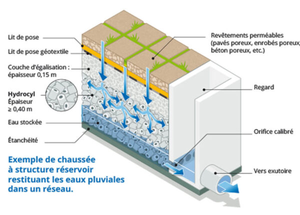 Structure réservoir